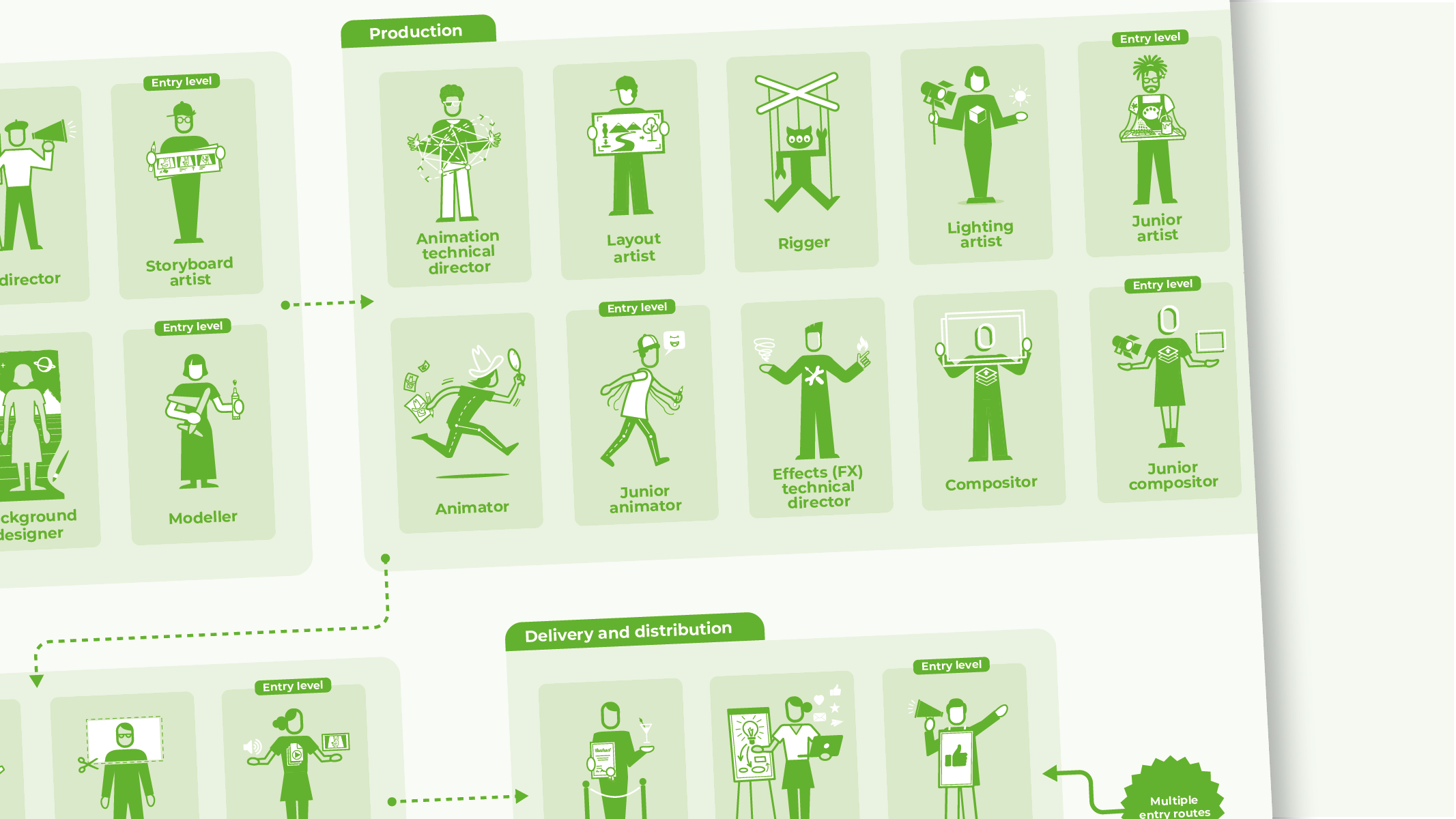 Animation career map