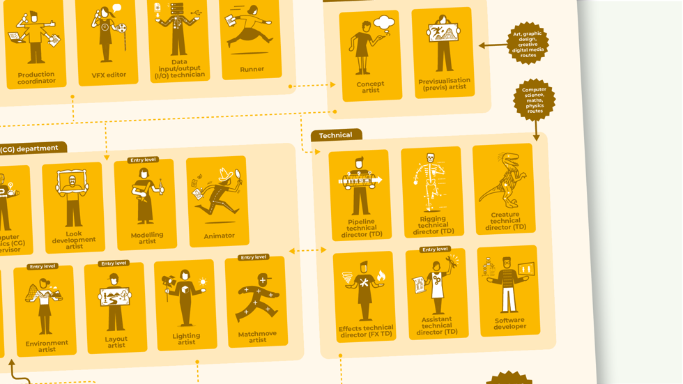 VFX careers map